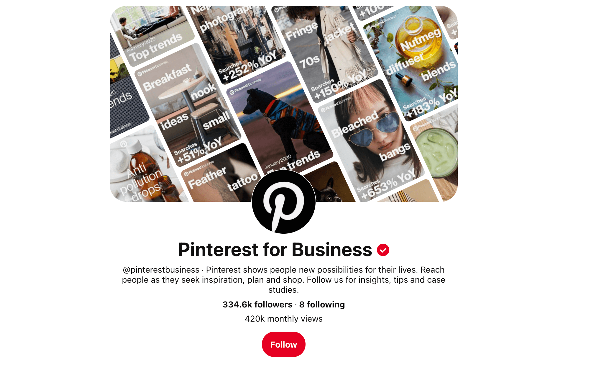 When Did Pinterest Start